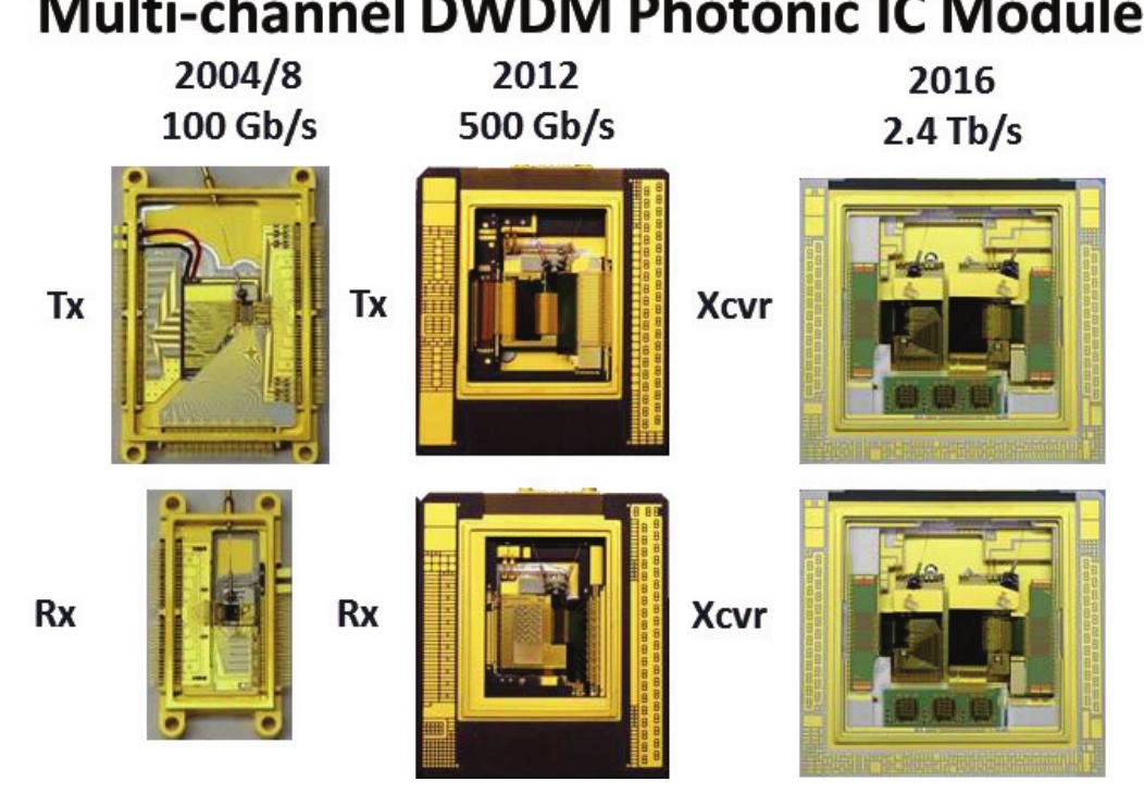 (PDF) System-on-Chip Photonic Integrated Circuits