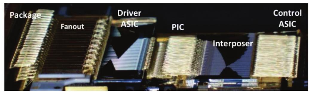 (PDF) System-on-Chip Photonic Integrated Circuits