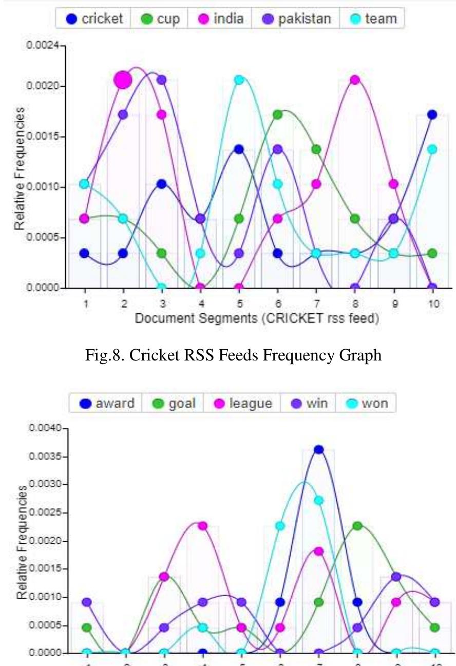 (PDF) Sentiment Analysis of RSS Feeds on Sports News – A Case Study