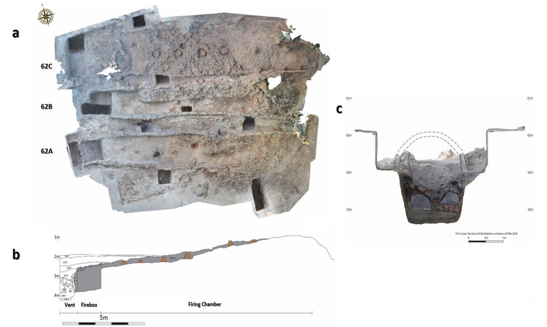Fig. 3. Cheung Ek stoneware Kiln 62: a) aerial view: excavated levels of three partially superimposed phases (A-C) (~15 m in length); b) Kiln 62 A W-E cross-section of kiln floor. Note truncated evidence for support pillars and firebox; c) Kiln 62 A N-S cross-section of firebox and loading/vent openings with interpolated complete structure of this feature. Source: Kaseka Phon. 