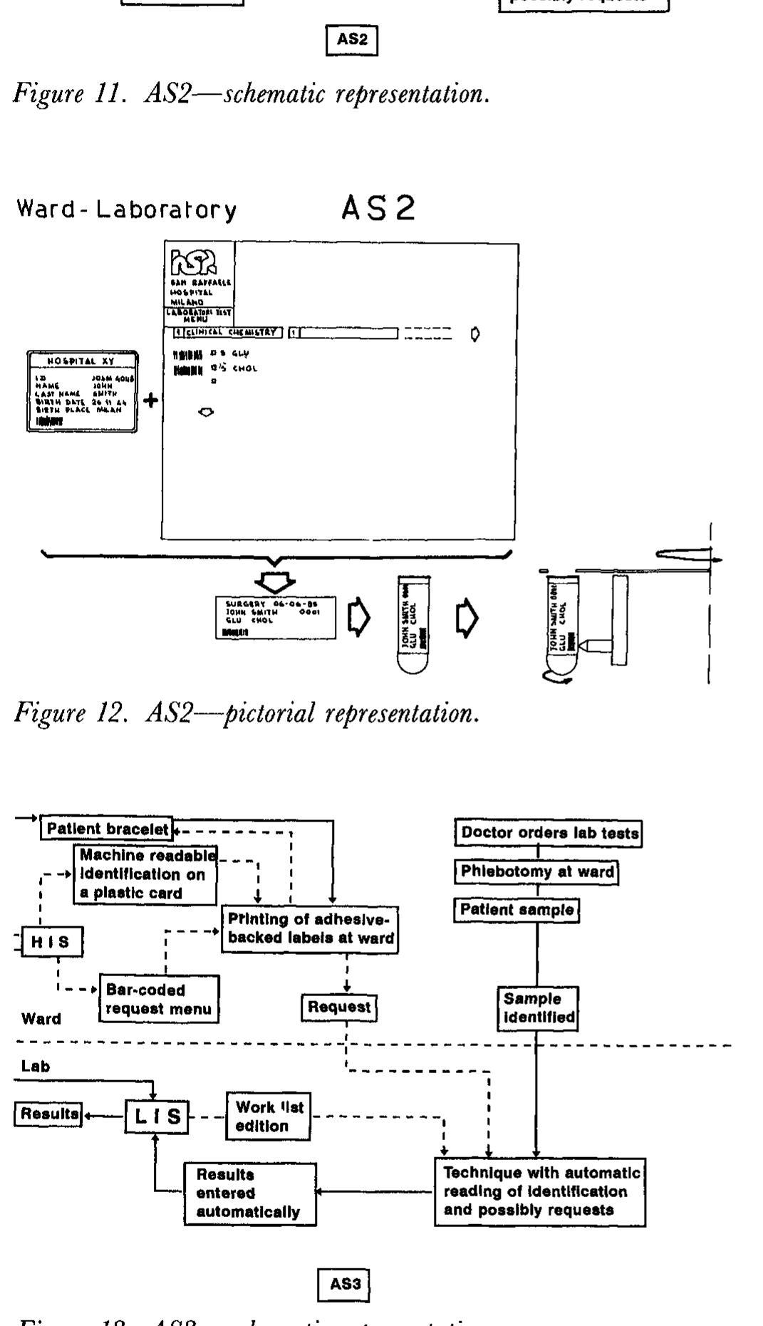 Figure 11 - from Guidelines for the identification and