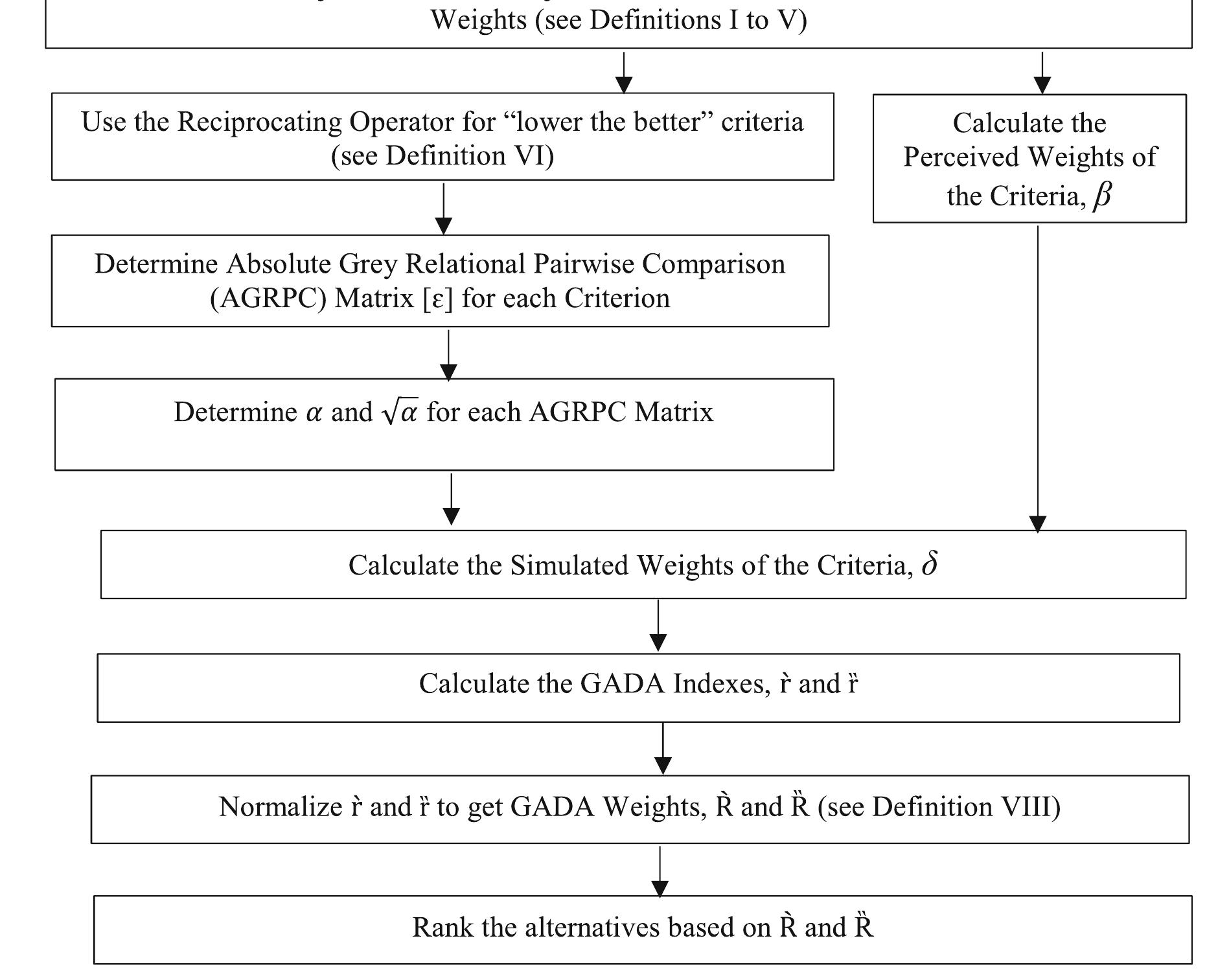 (PDF) Grey Absolute Decision Analysis (GADA) Method for Multiple ...