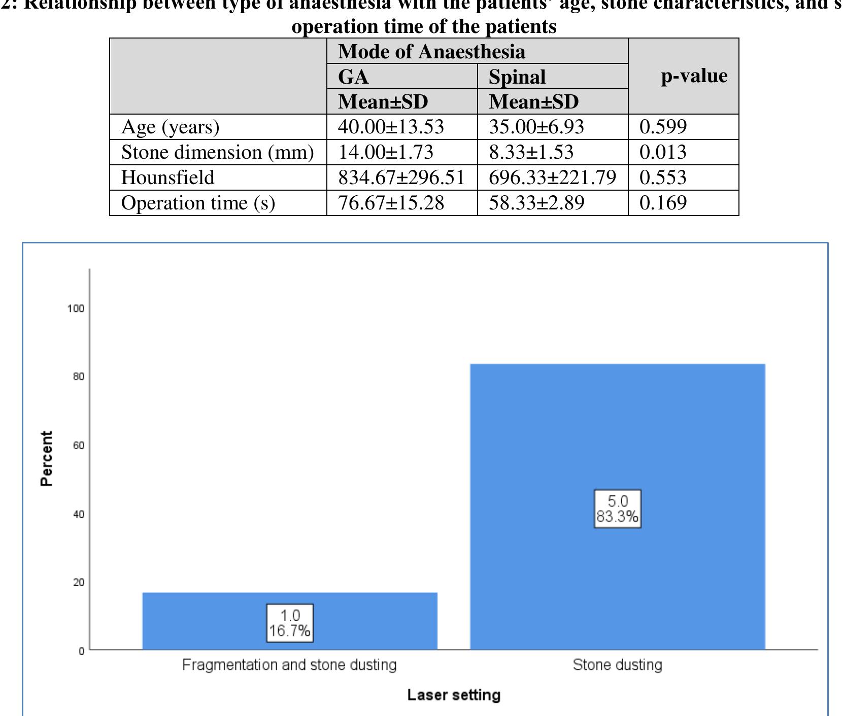 (PDF) The Ureteral Stone Cone is A Useful Device for the Prevention of ...