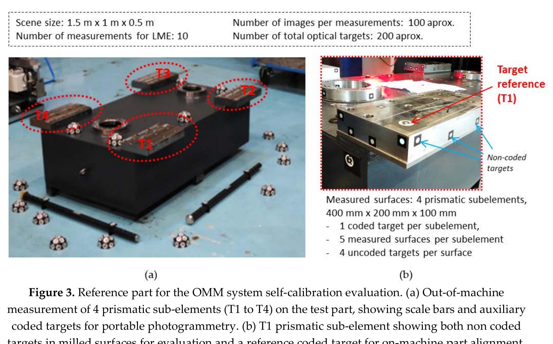 (PDF) Self-calibration technique for on-machine spindle-mounted vision ...