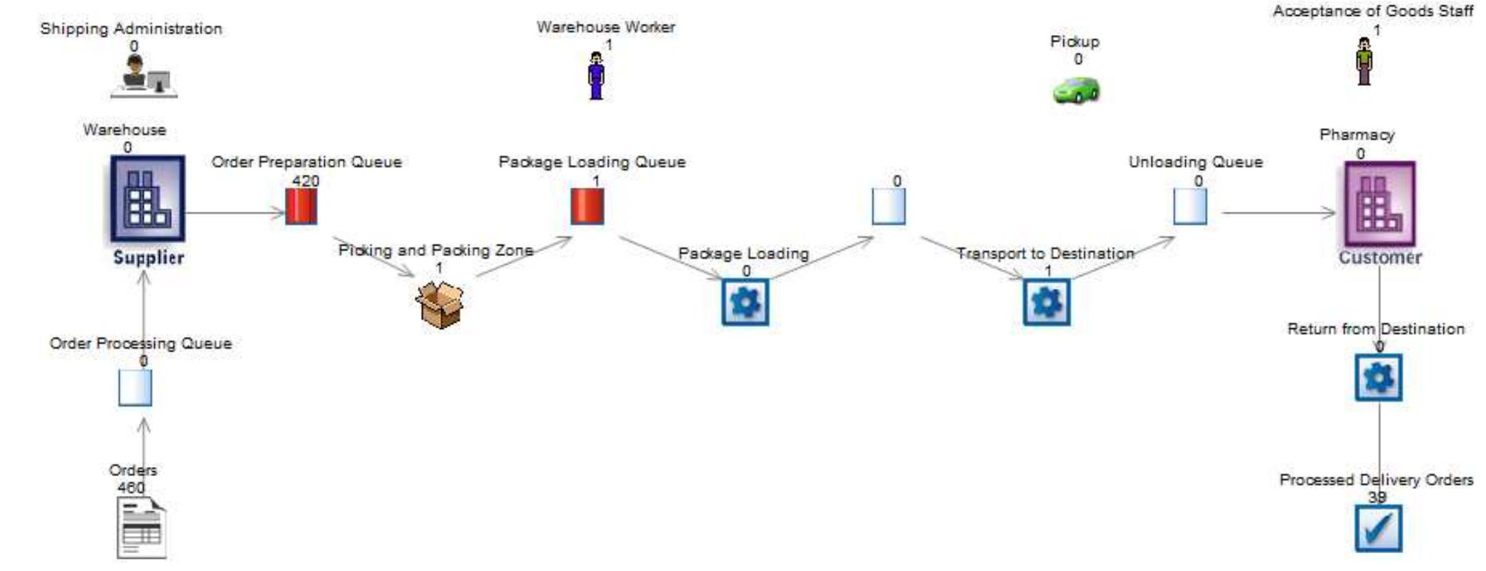 (PDF) Implementing Delivery Drones In Logistics Business Process: Case ...
