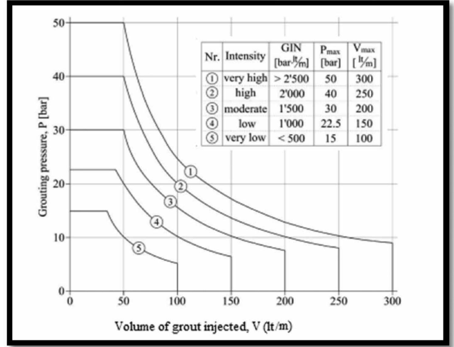 Maximum Injection Volumes (PDF) Numerical effect of veil injection on a gravity dam using ...