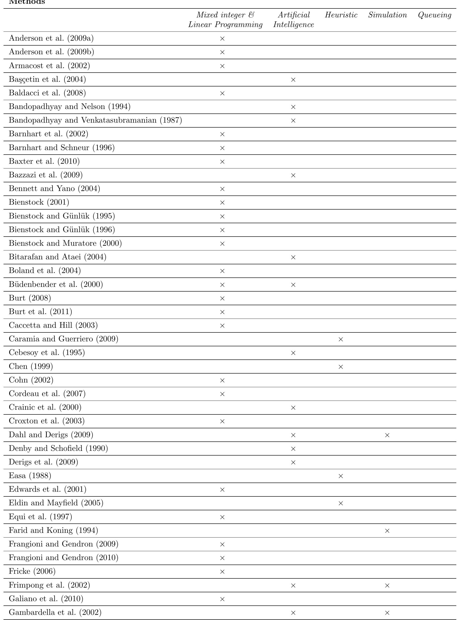 (PDF) Equipment Selection for Surface Mining: A Review
