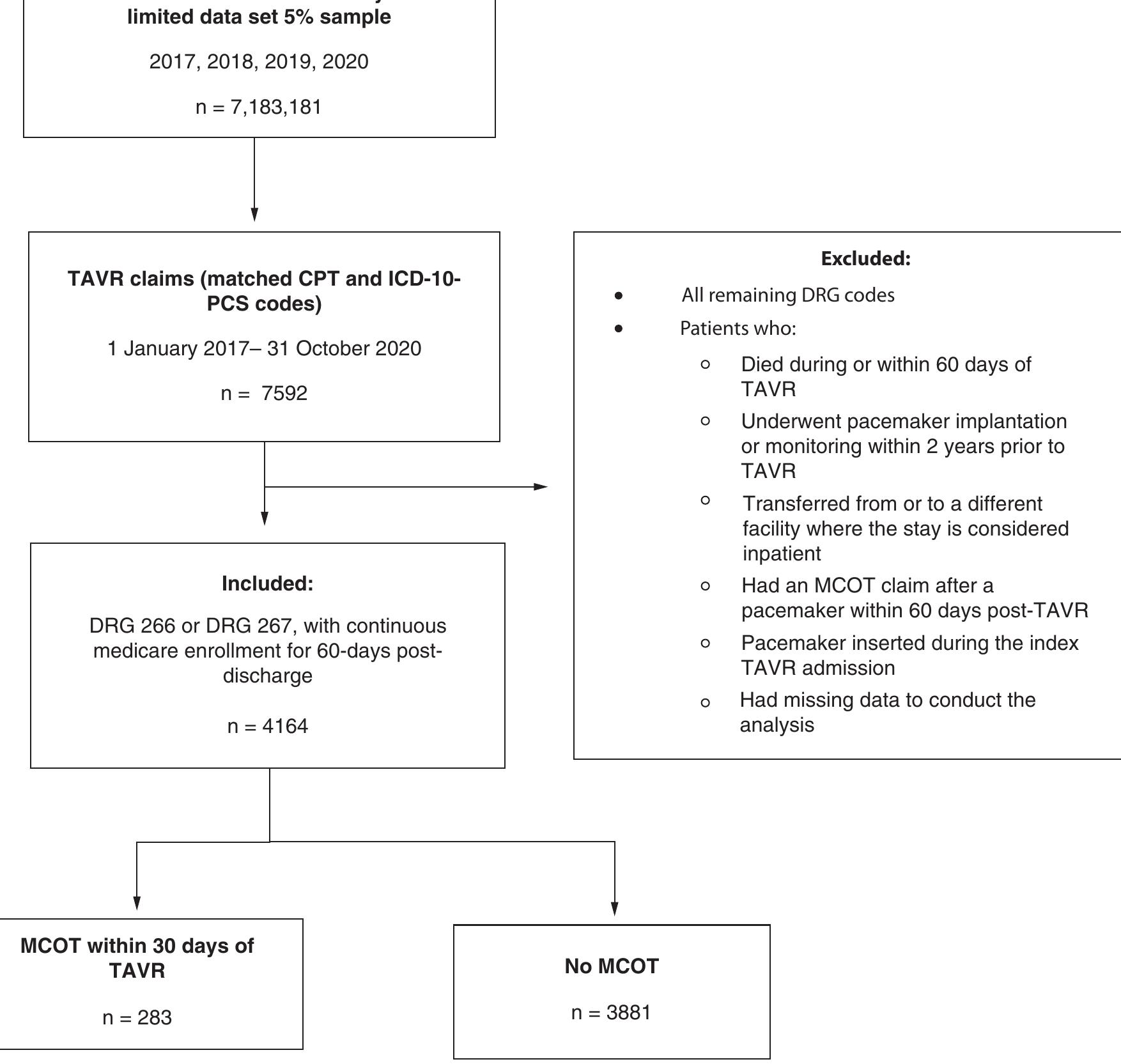(PDF) Costs and outcomes of mobile cardiac outpatient telemetry ...