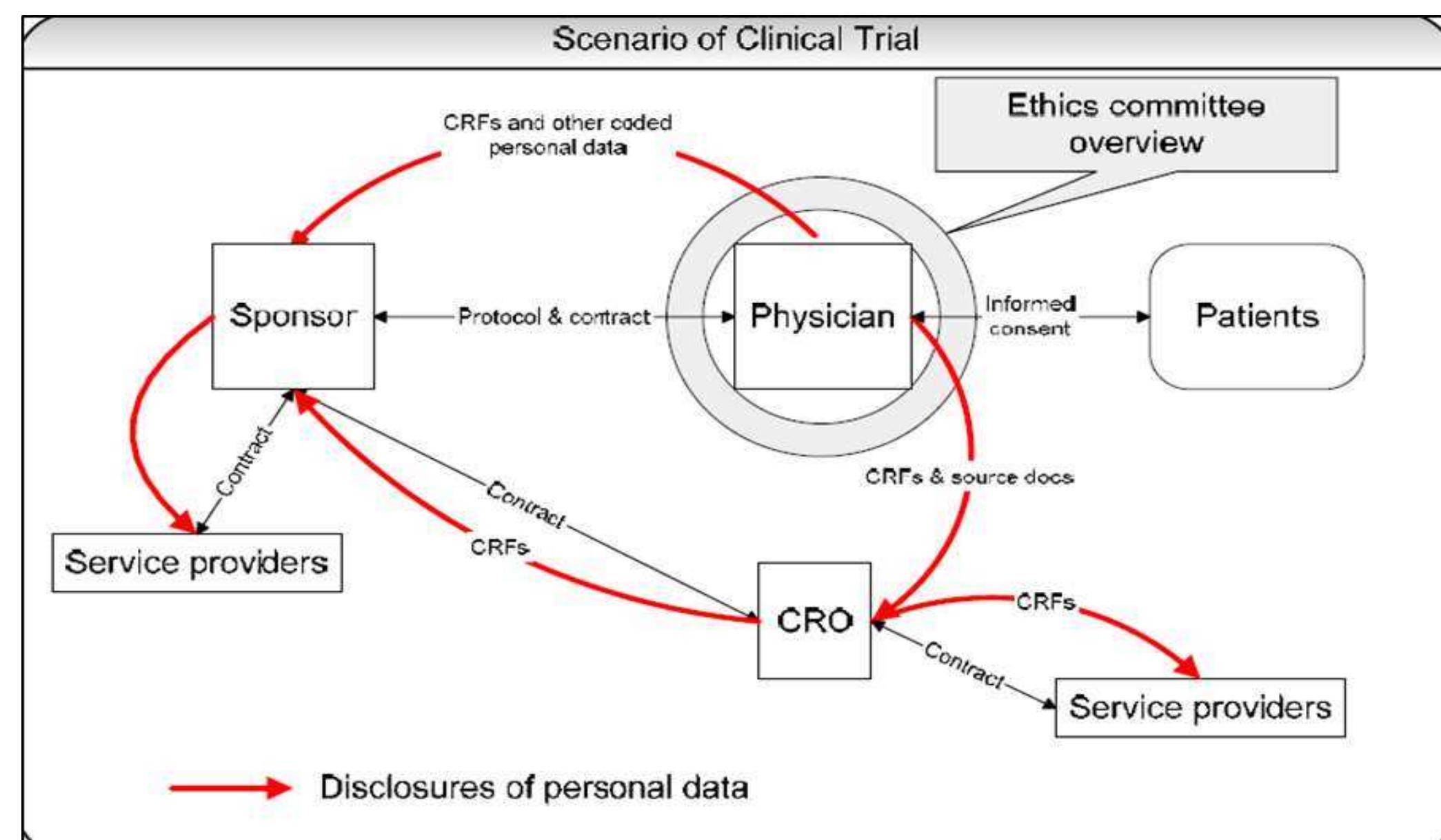 (PDF) An outline of data management in clinical research