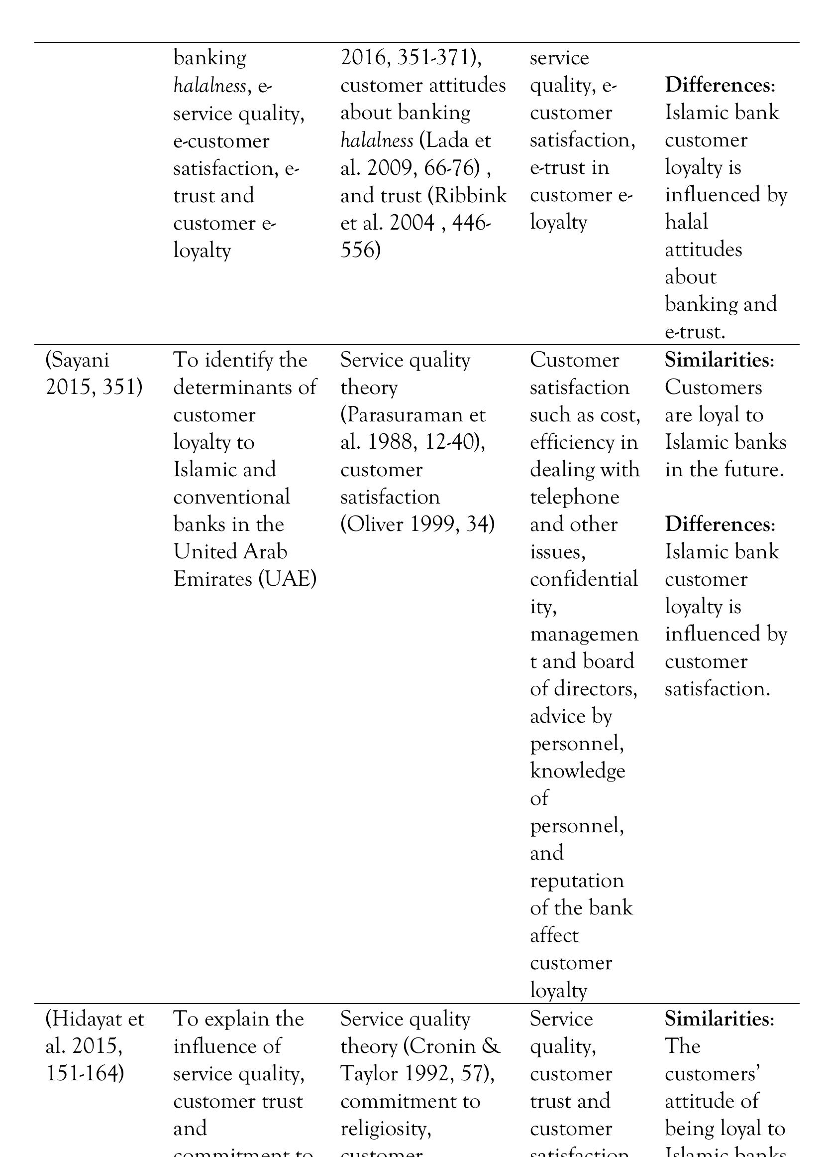 Islamic Bank Customer Loyalty... 