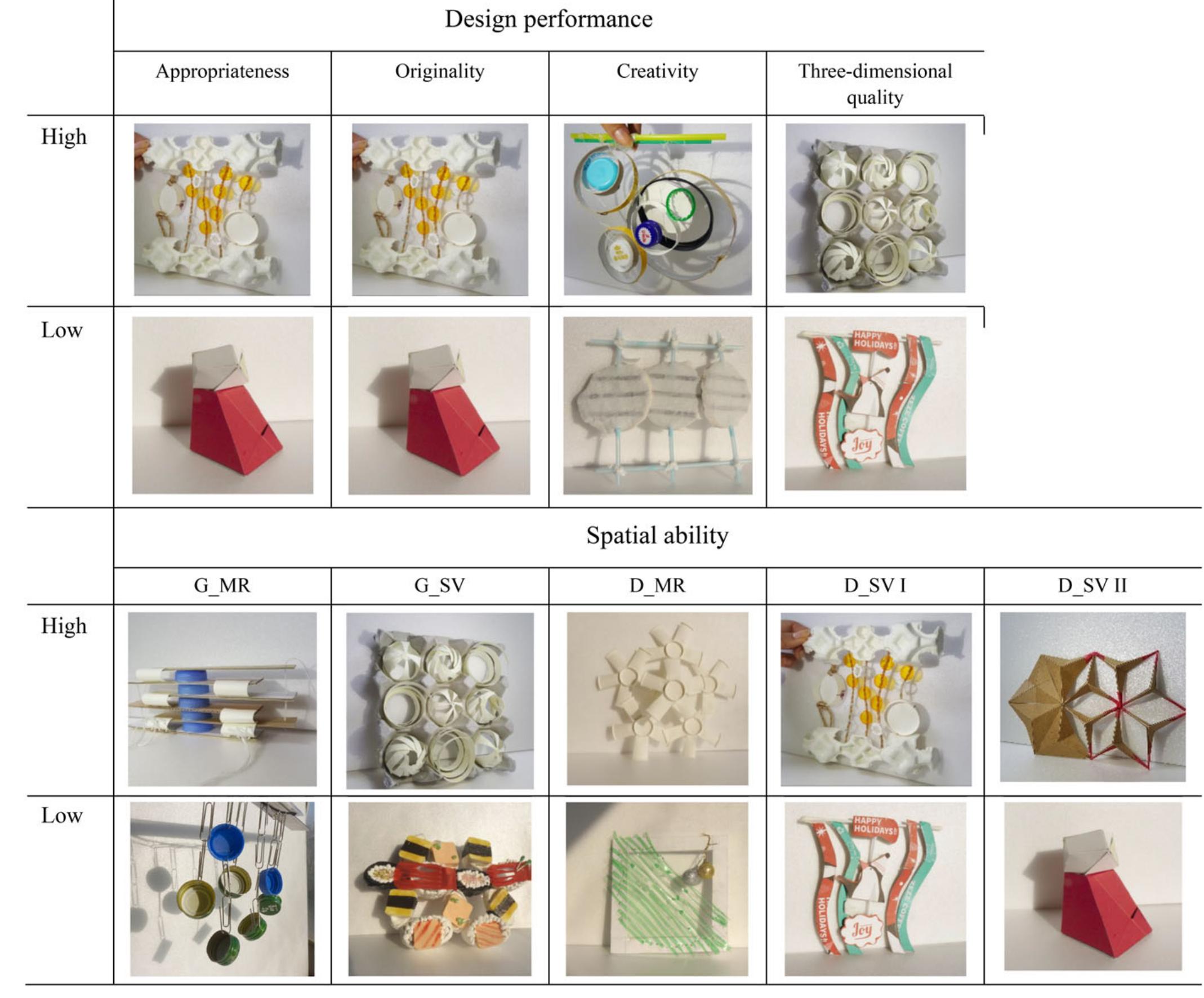 (PDF) Understanding Spatial Ability in Interior Design Education: 2D‐to ...