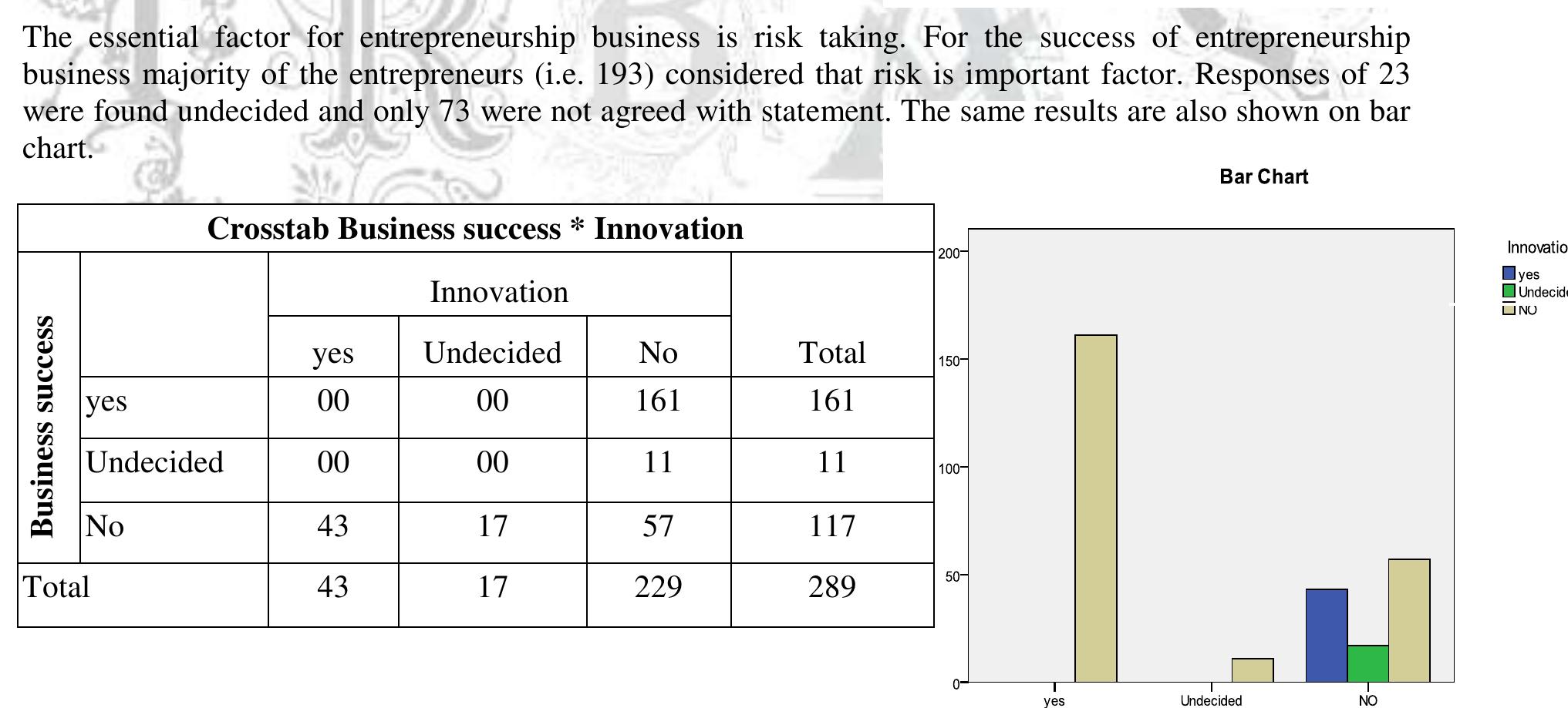 (PDF) Determinant of the Success Factors for Entrepreneurship Business