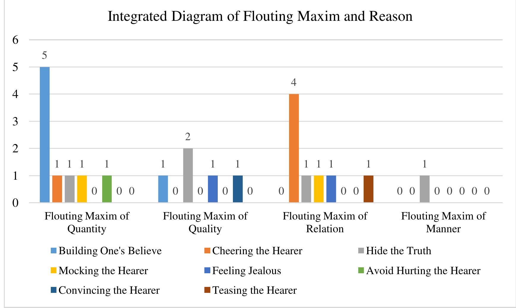 (PDF) Flouting Maxim Analysis On Dialogue Of Characters In Pitch ...
