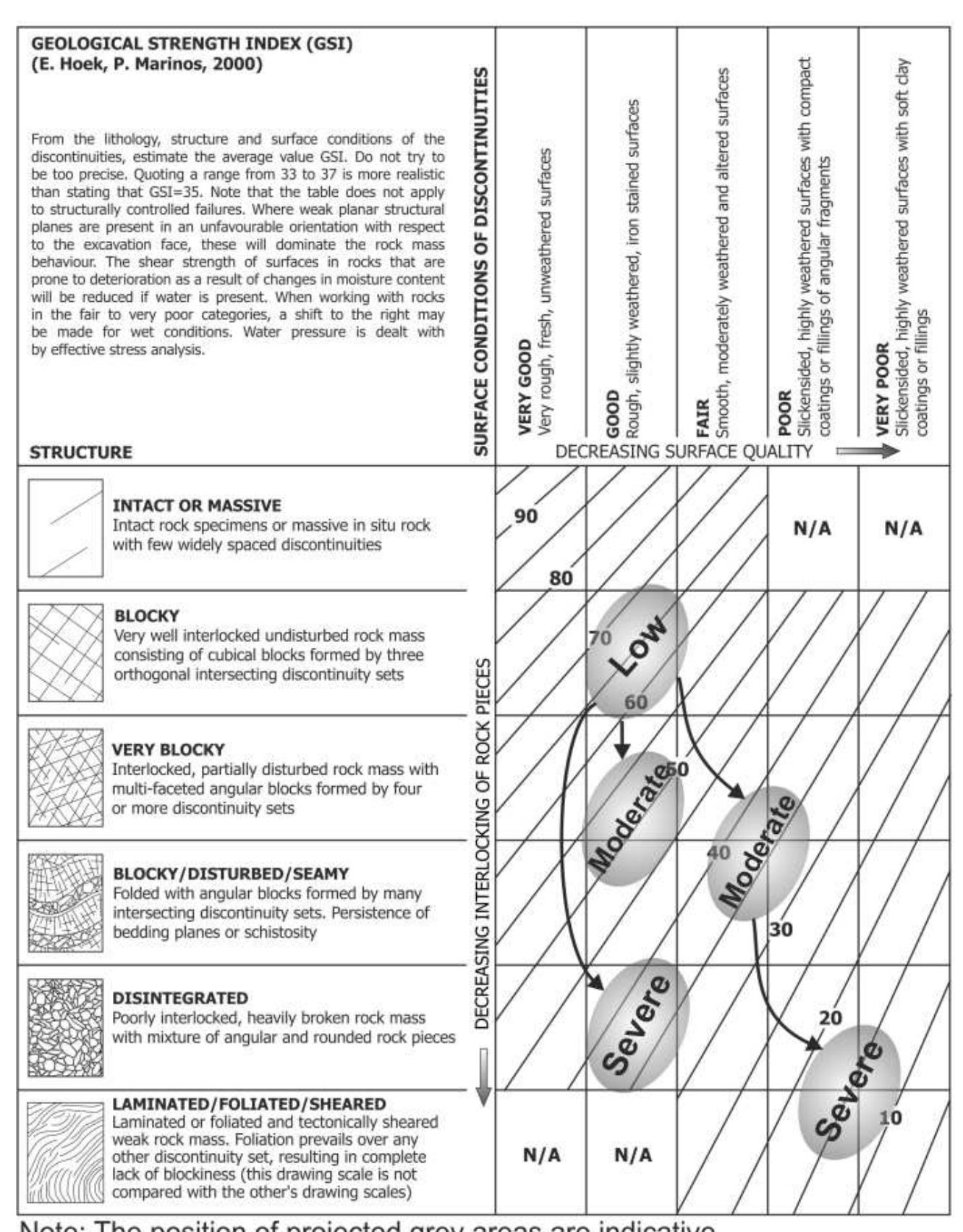Figure 2 - from Maintaining geological reality in