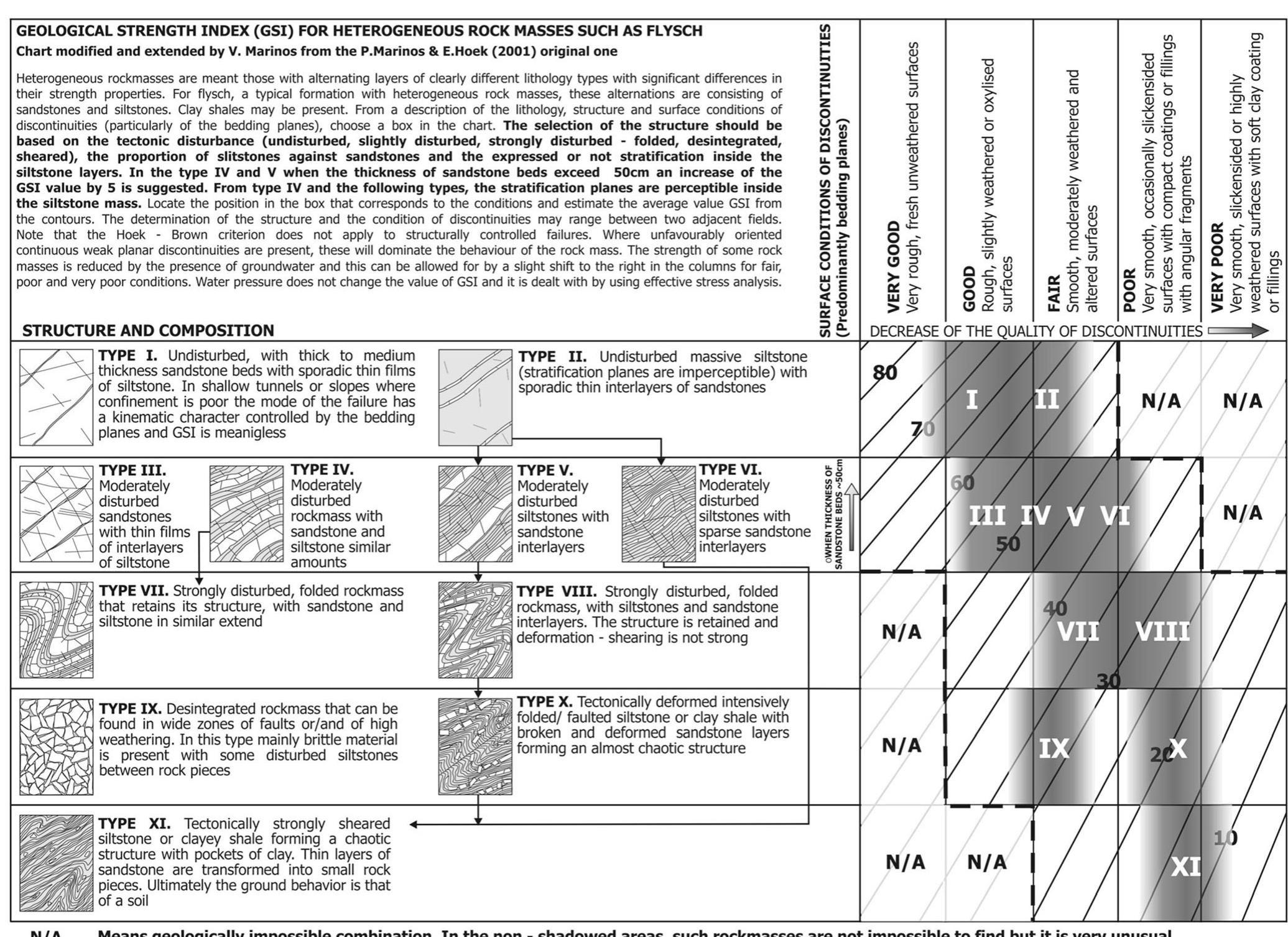 Revised Classification Figure 7 - from A revised, geotechnical classification GSI