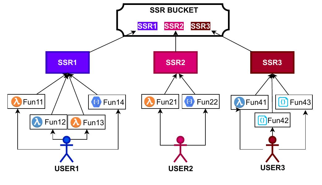 (PDF) DeF-DReL: Systematic Deployment of Serverless Functions in Fog ...