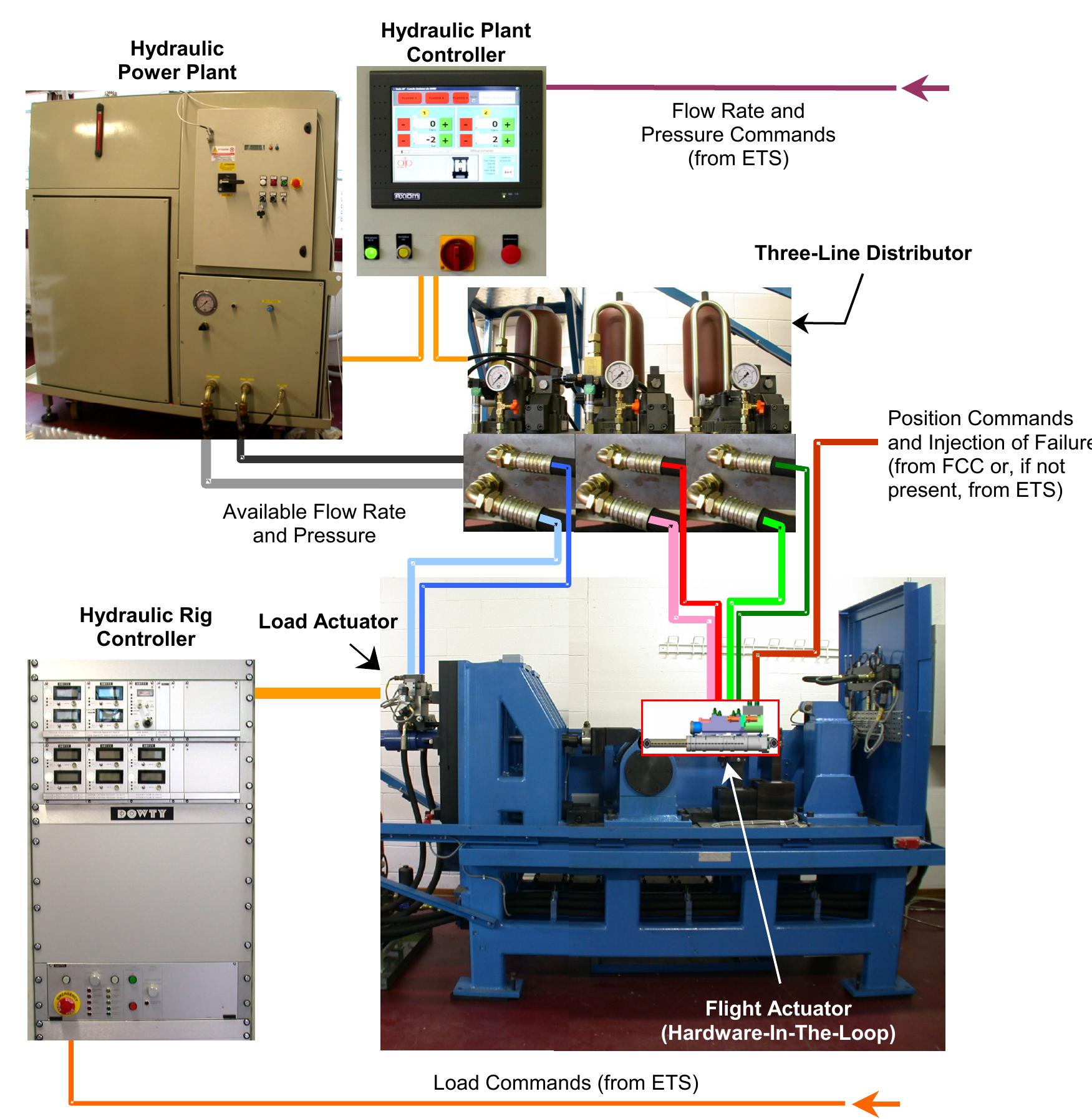 (PDF) Real-time hardware-in-the-loop simulation of fly-by-wire flight ...