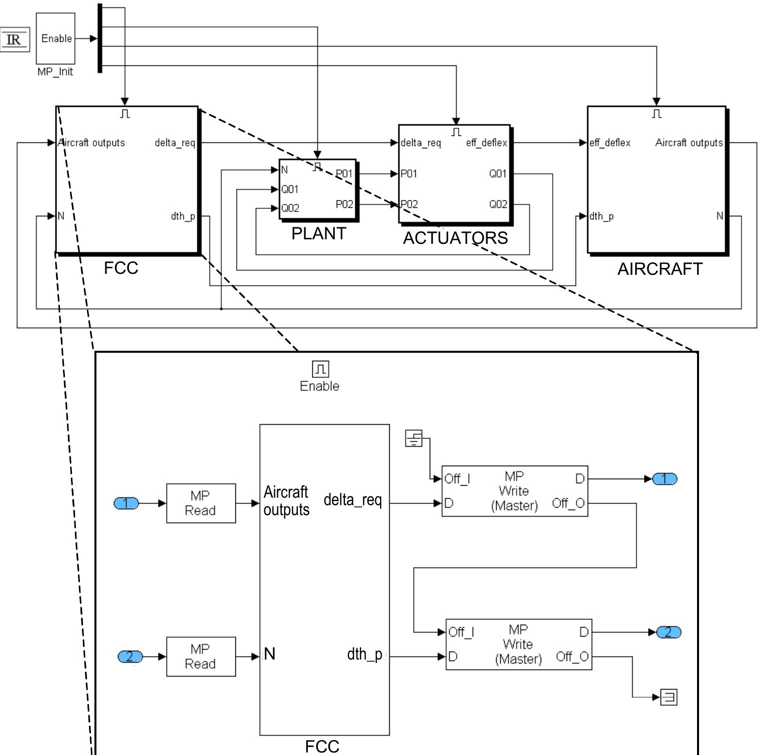 (PDF) Real-time hardware-in-the-loop simulation of fly-by-wire flight ...