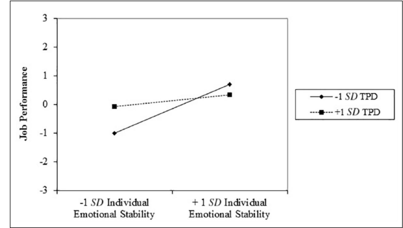 (PDF) Effects of Team Personality Composition on Member Performance: A ...