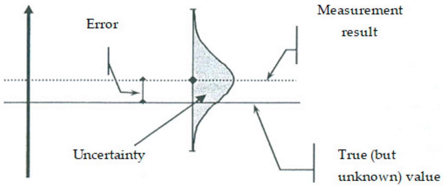(PDF) Rise Time and Peak Current Measurement of ESD Current from Air ...