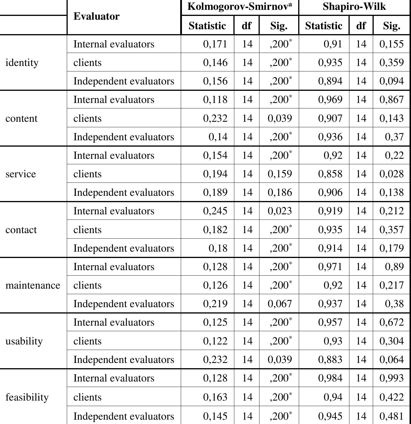(PDF) The Importance of Observing the Difference in Website Evaluations ...