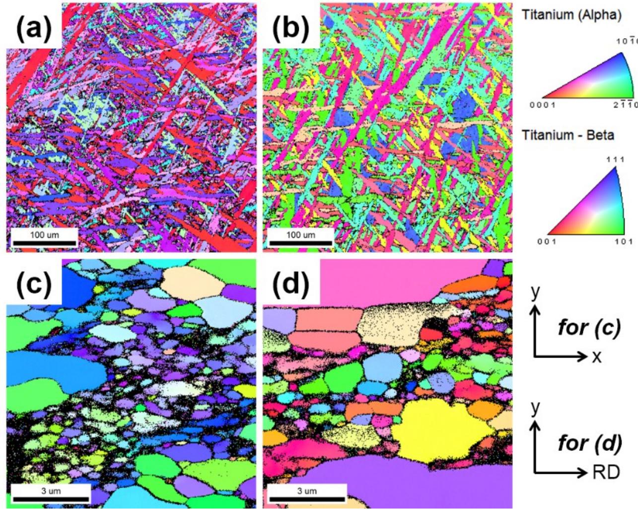 Electron backscatter diffraction (ebsd) pole figure map of