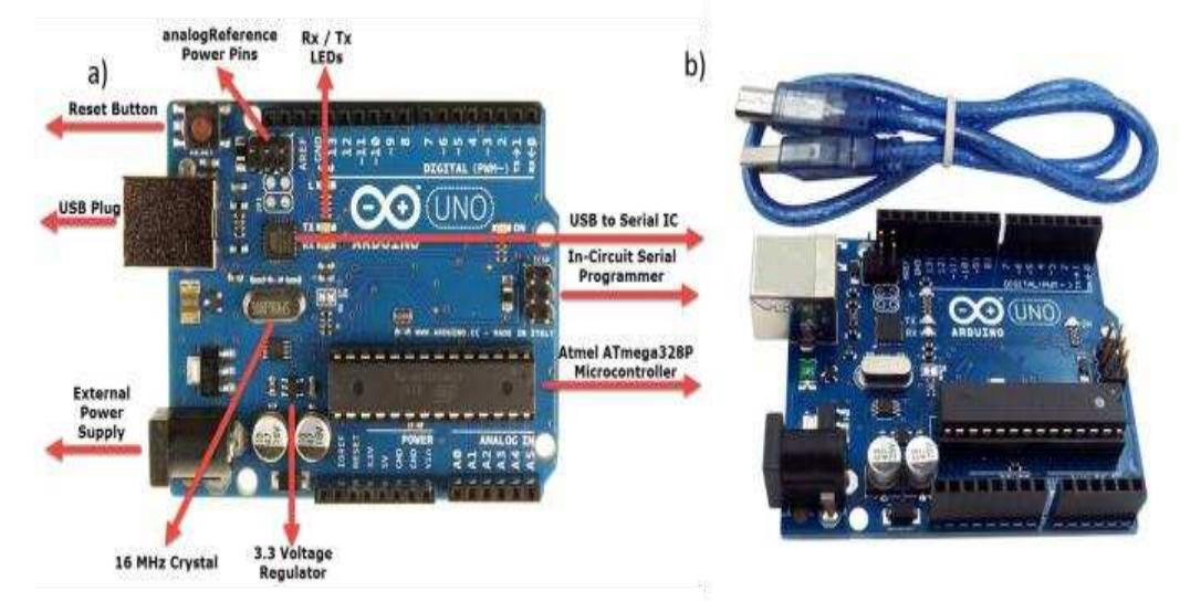 (PDF) Prototype Home Security System using Arduino