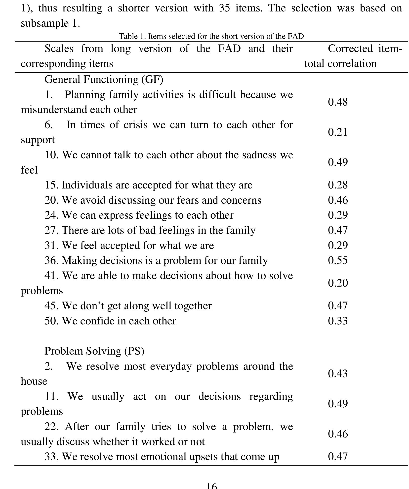 Table 1 - from Psychometric properties of a short version of