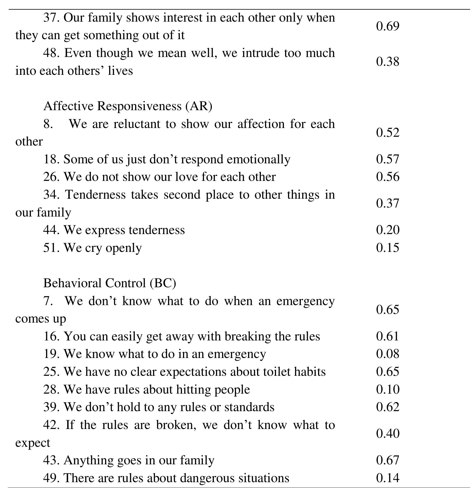 (PDF) Psychometric properties of a short version of the family ...