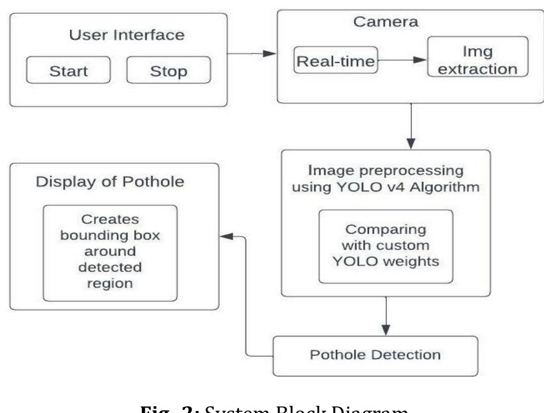 (PDF) POTHOLE DETECTION SYSTEM USING YOLO v4 ALGORITHM