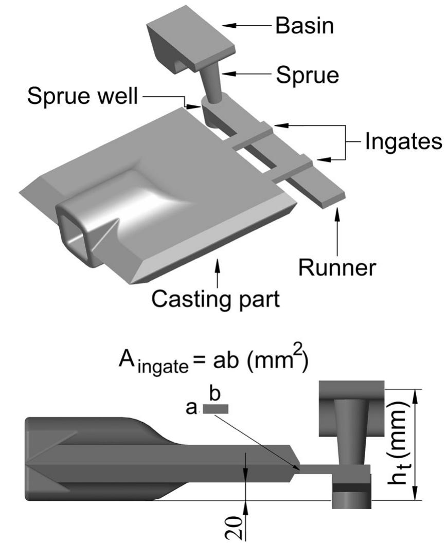 (PDF) Optimization of the Gating System for Sand Casting Using Genetic ...