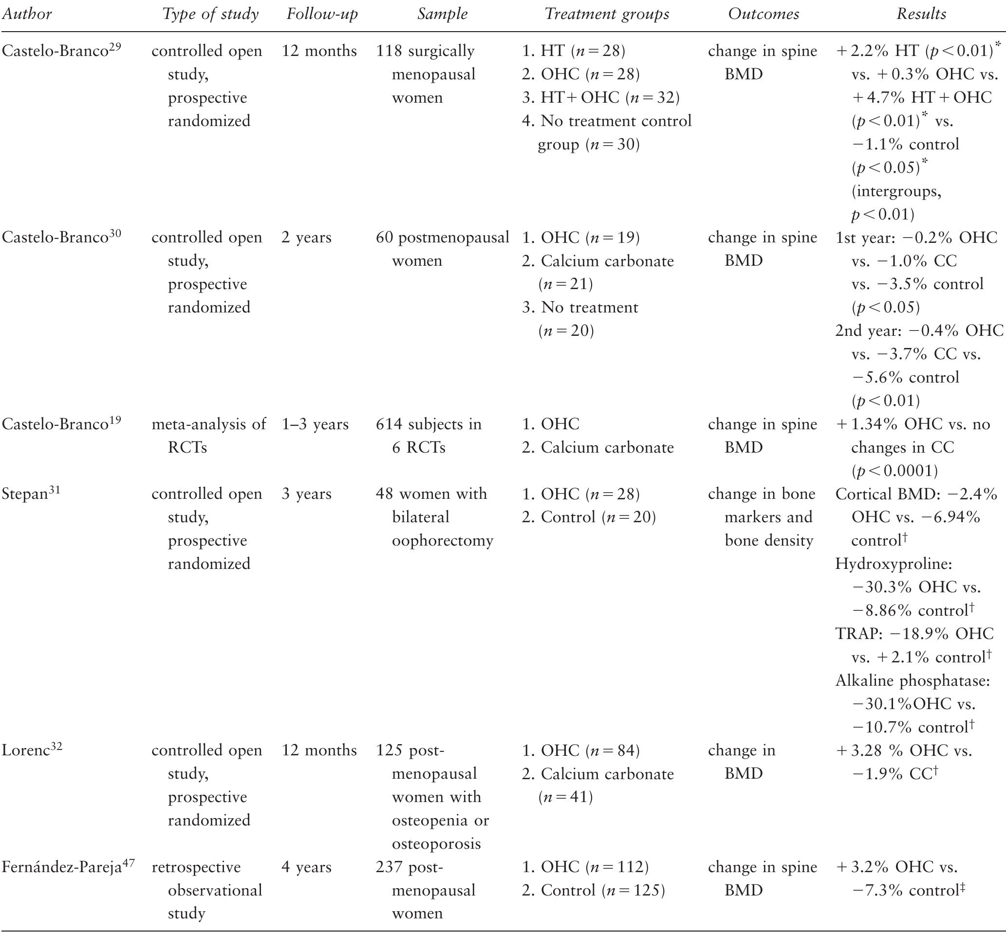 (PDF) Use of ossein–hydroxyapatite complex in the prevention of bone ...
