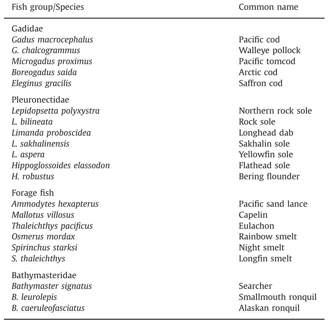 (PDF) DNA-based identification methods of prey fish from stomach ...