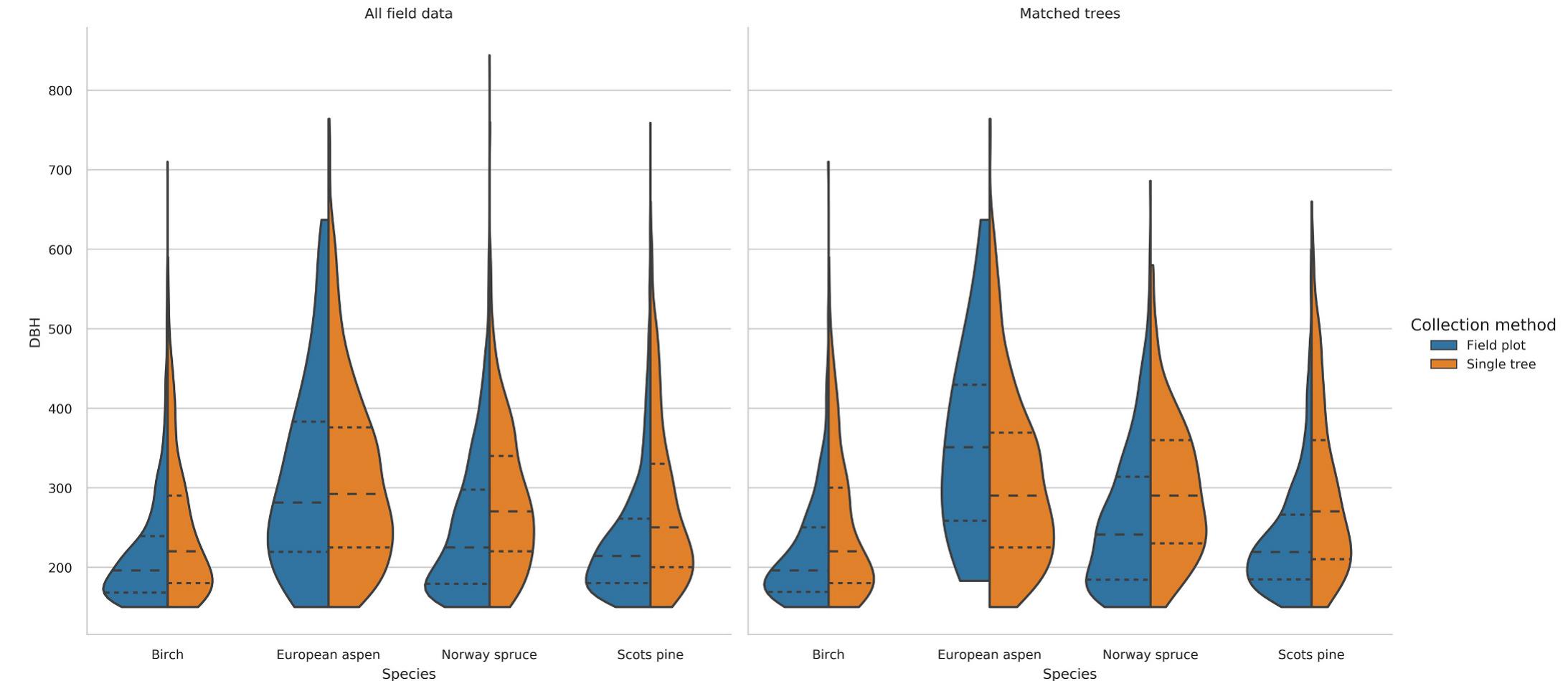 (PDF) Tree species classification from airborne hyperspectral and LiDAR ...