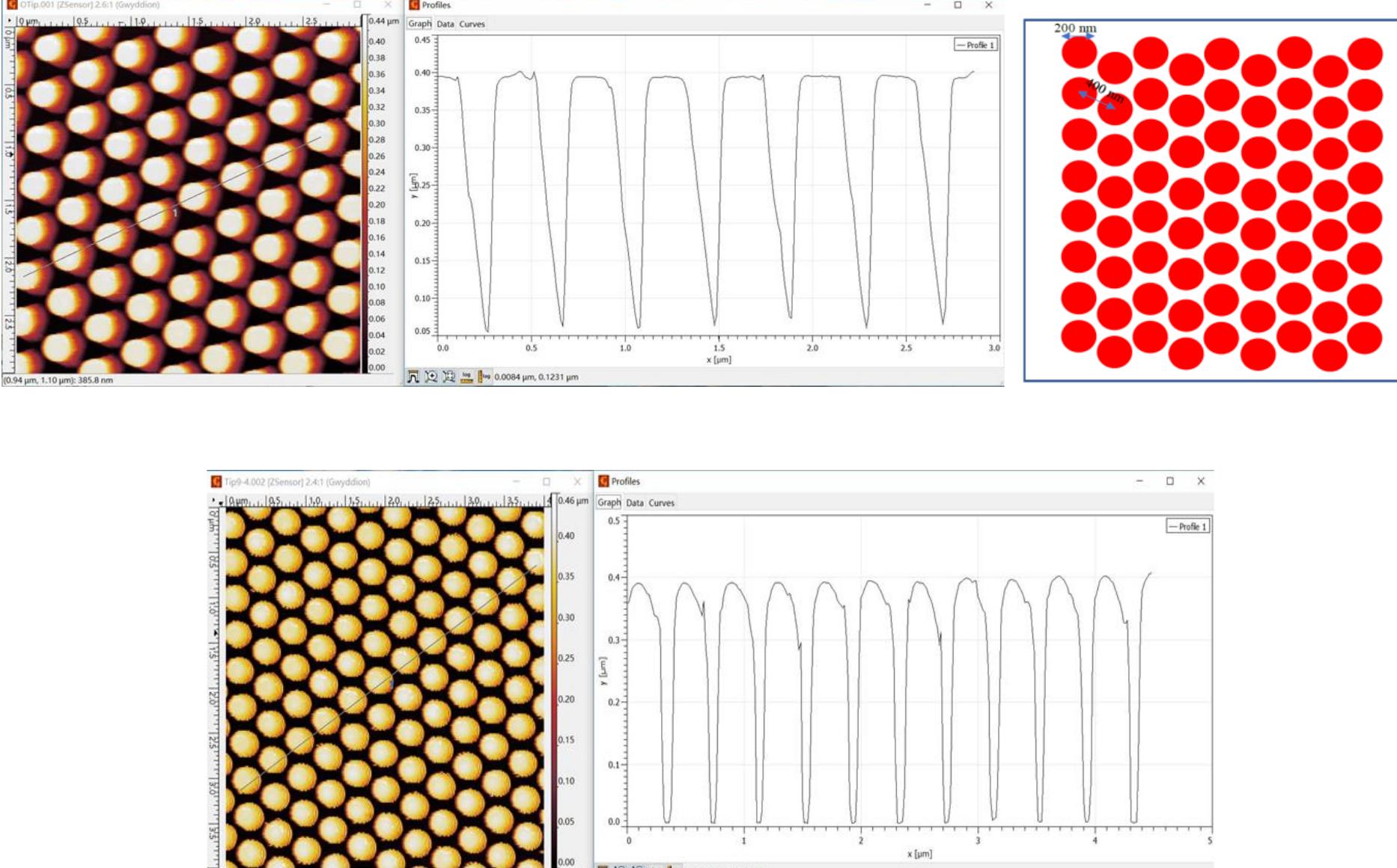 Afm For Ink Testing Figure 45 - from Fabrication of High Performance Probes for
