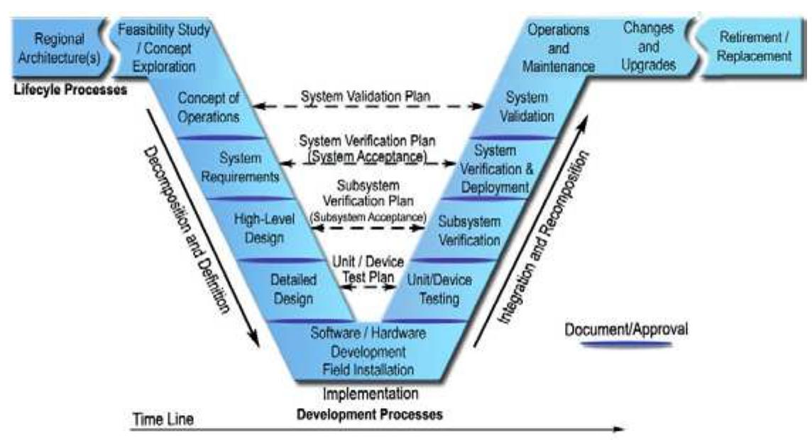 (PDF) Graphical CONOPS Development to Enhance Model-Based Systems ...
