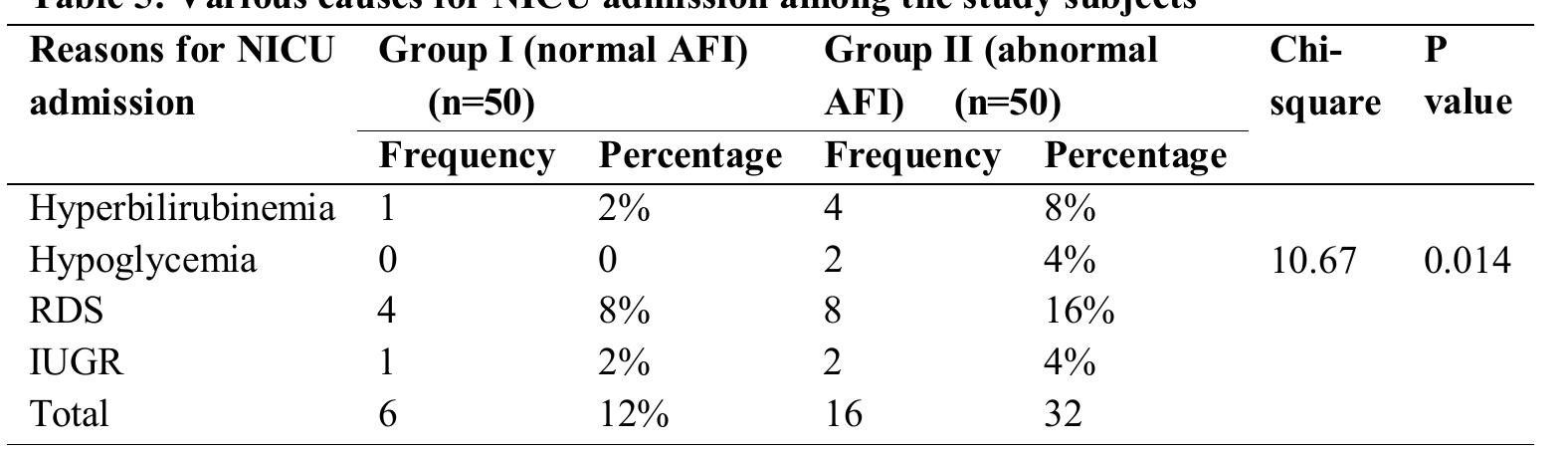 (PDF) Normal and abnormal liquor volume and its correlation with ...