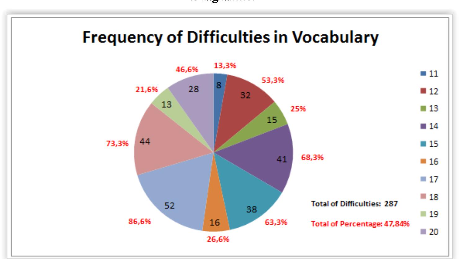 (PDF) An Analysis of Students’ Difficulties in Reading Comprehension
