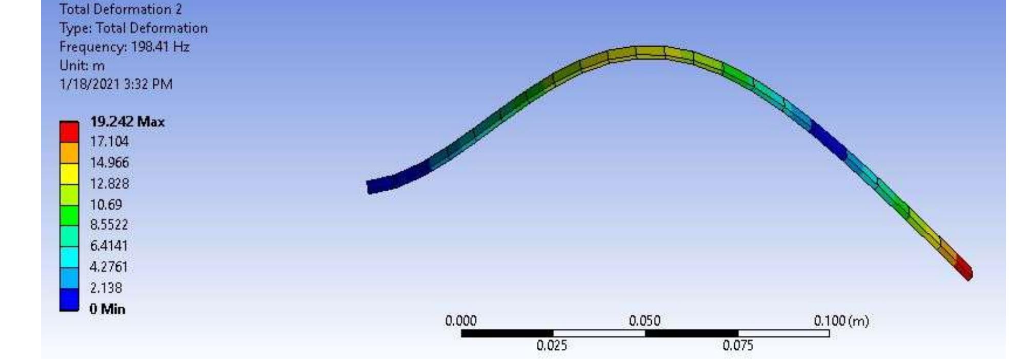 (PDF) Modal Analysis of Cantilever Beam Using Analytical and Finite ...