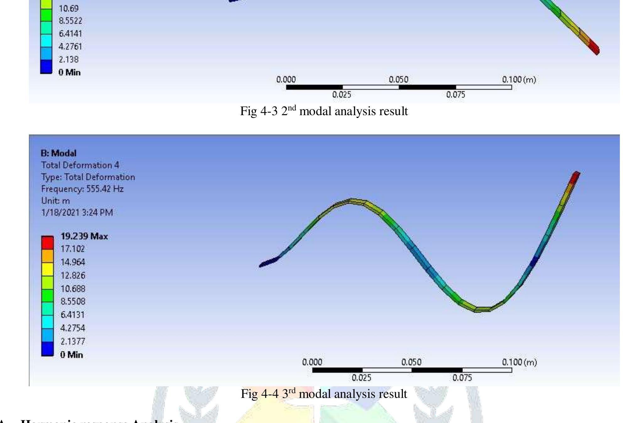 (PDF) Modal Analysis of Cantilever Beam Using Analytical and Finite ...