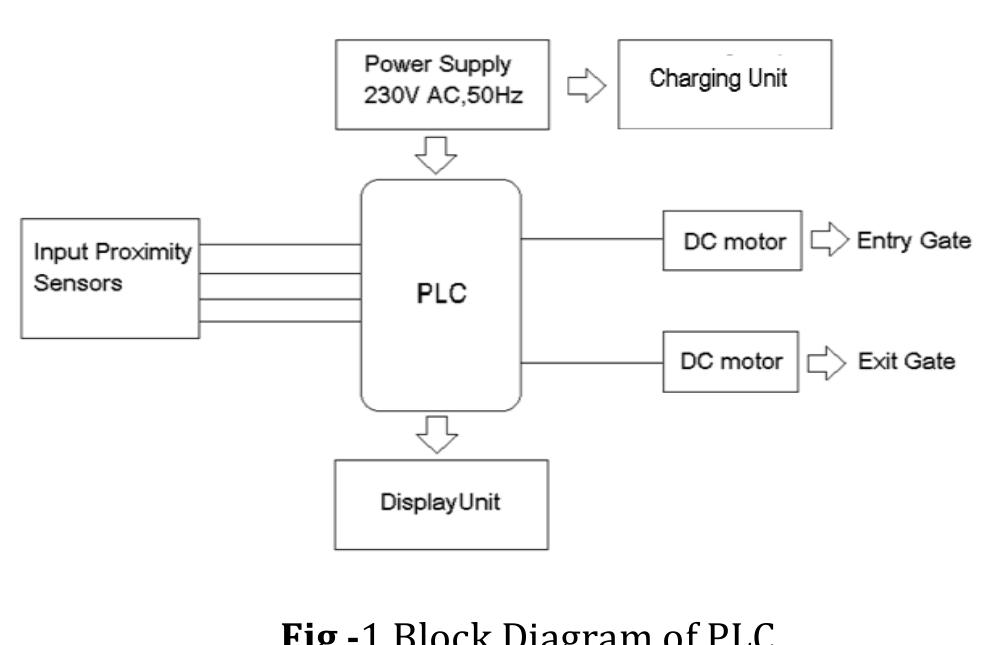 (PDF) Automatic Car Parking System Using PLC