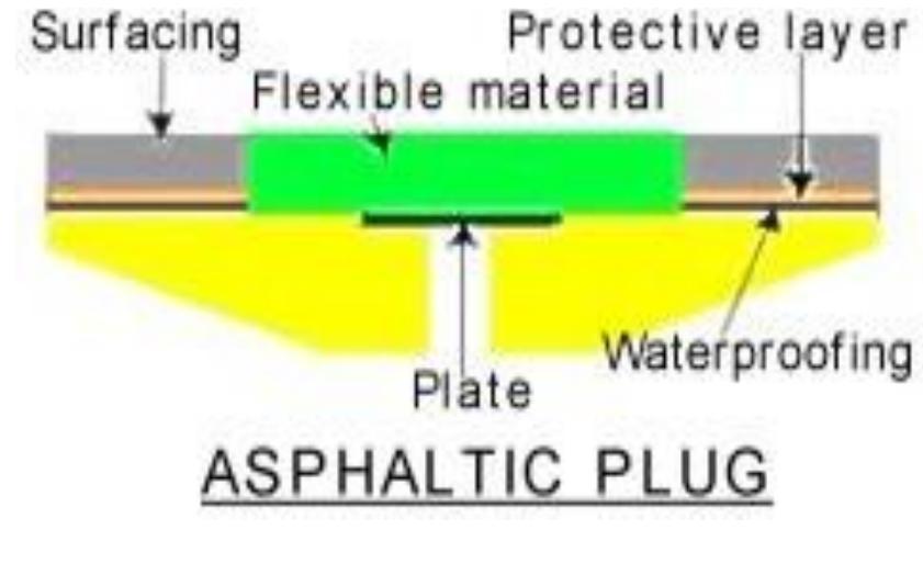 Bitumen Plug (PDF) REVIEW OF THE ROLE OF JOINTS USAGE IN BRIDGE STRUCTURES