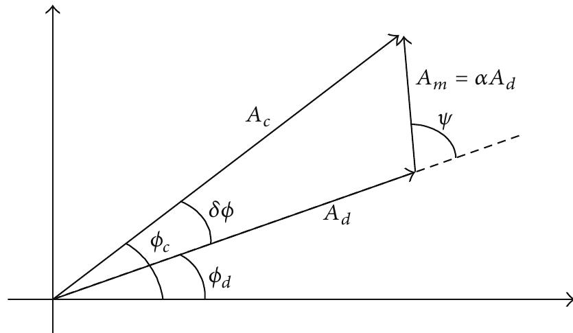 (PDF) A Unified Framework for GPS Code and Carrier-Phase Multipath ...