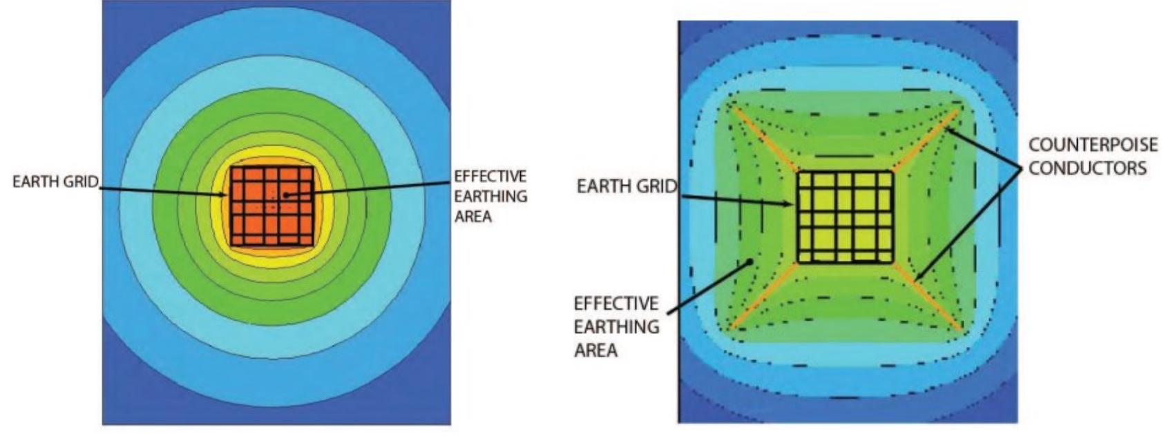 -10: traditional earthing system efficiency on the left and