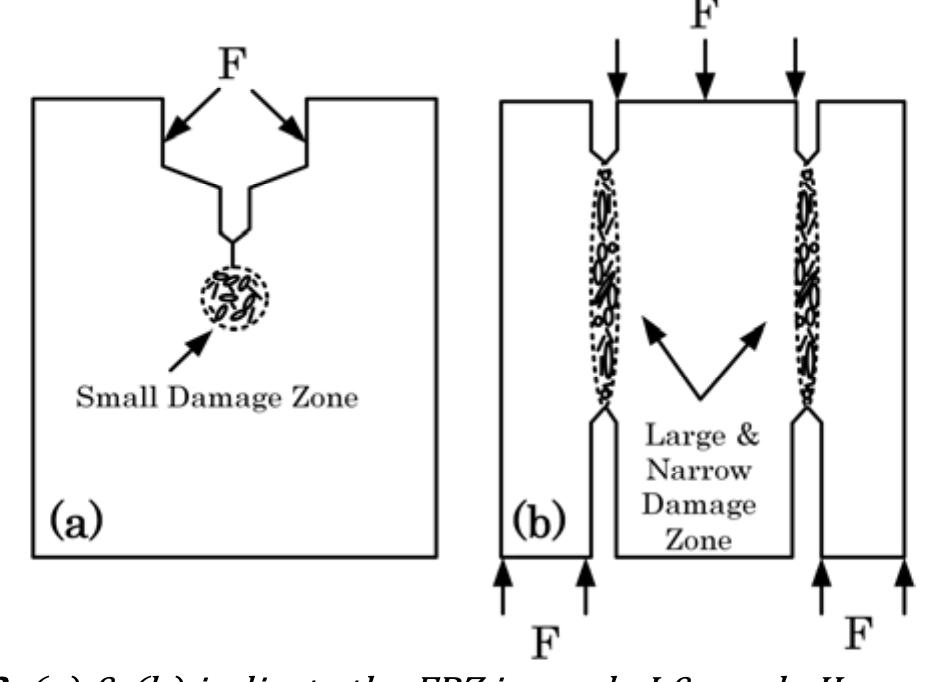 (PDF) A New Approach for Investigation of Mode II Fracture Toughness in ...