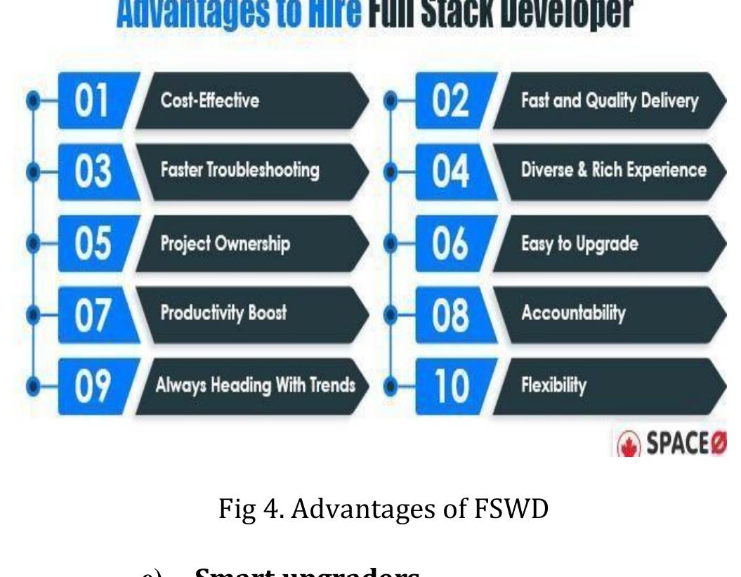 (PDF) Full Stack Web Development: Vision, Challenges and Future Scope