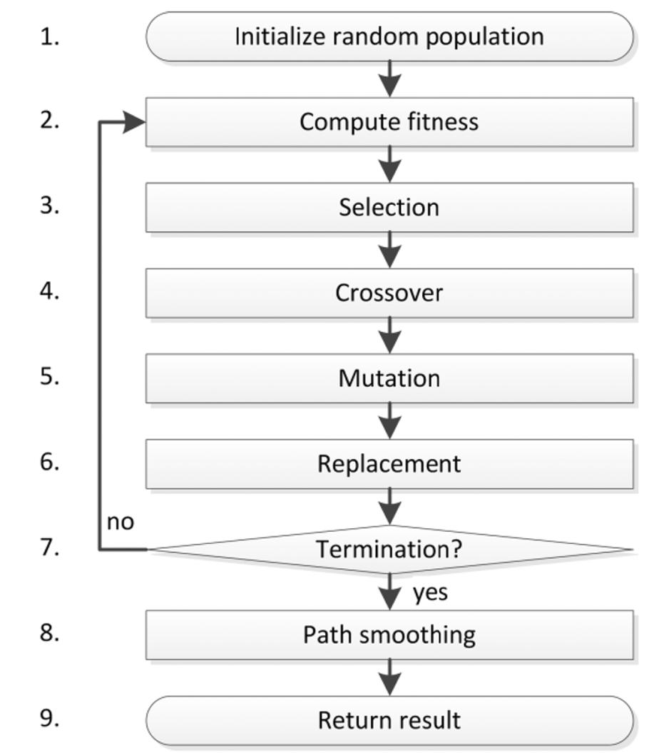 (PDF) Comparison of Parallel Genetic Algorithm and Particle Swarm ...
