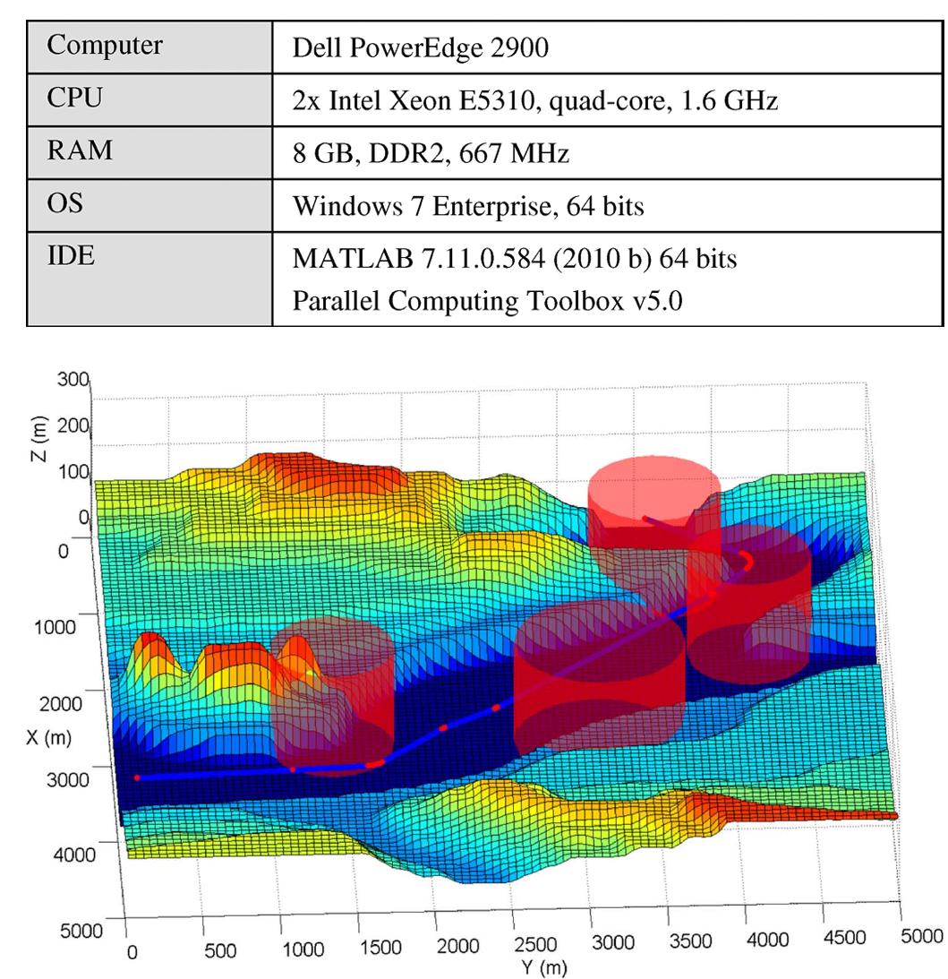 (PDF) Comparison of Parallel Genetic Algorithm and Particle Swarm ...