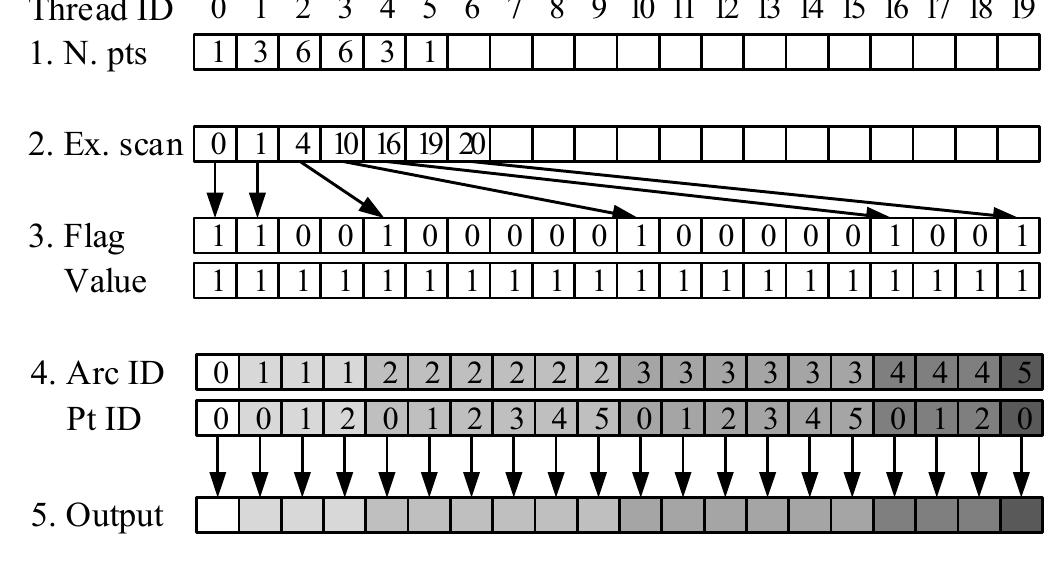 (PDF) Fast Genetic Algorithm Path Planner for Fixed-Wing Military UAV ...