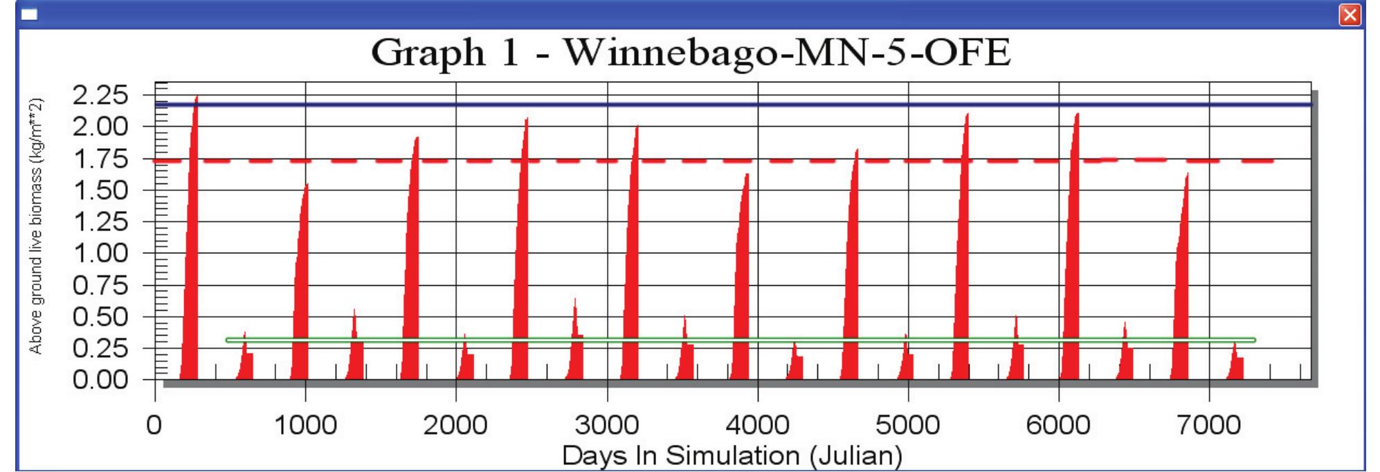 Average Verts Figure 1 - from WEPP: Model Use, Calibration, and Validation